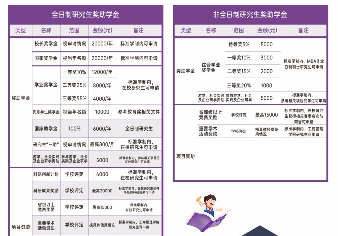2026级MBA培养费用如下：