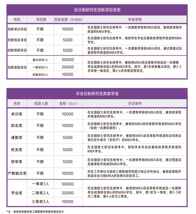 2026级MBA培养费用如下