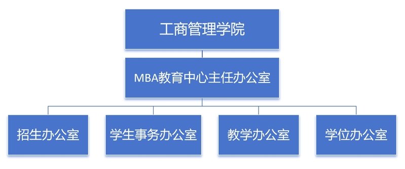 公开信息按发布时间滚动