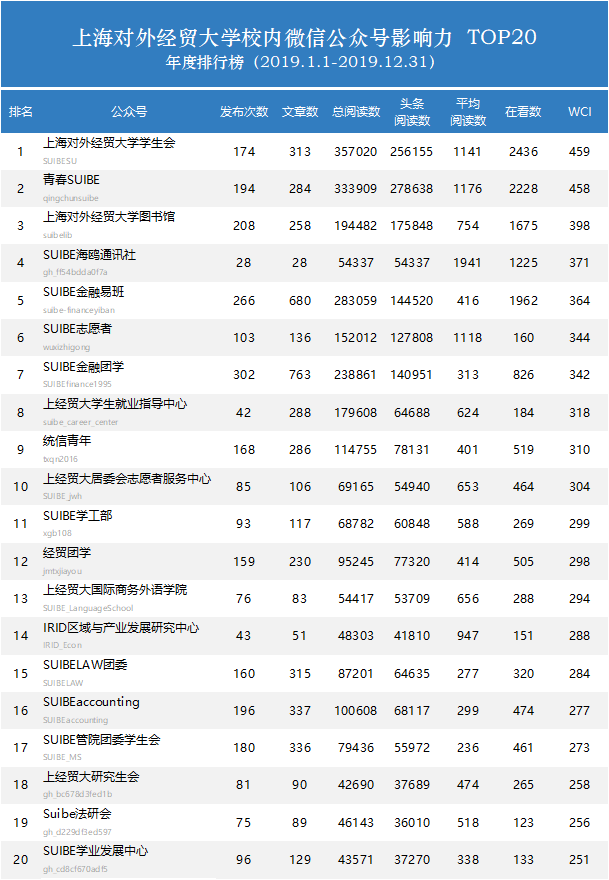 建议先扫读标题与摘要