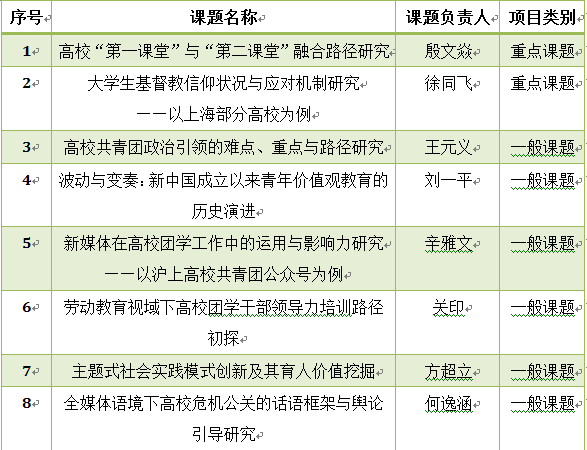 上海市长宁区古北路620号